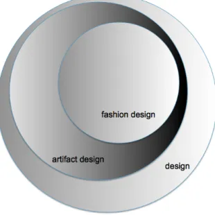 Figure 2. Subsets of design. 