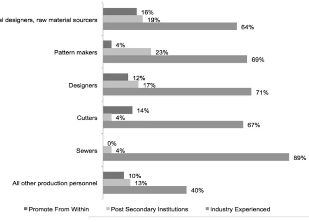 Figure 5. Workforce group from which seeking new hires. Source: Milstein &amp; Co. Consulting,  AHRC Labour Market Update Study Survey, 2010