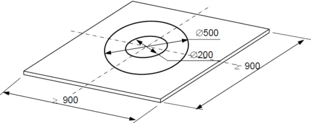 Figure B.1: Baseplate used for slump flow test. (Source: European Guidlines for Self Compacting  Concrete