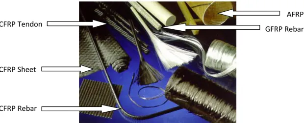 Figure 2.1: Various FRP products used for reinforcement of concrete structures. 