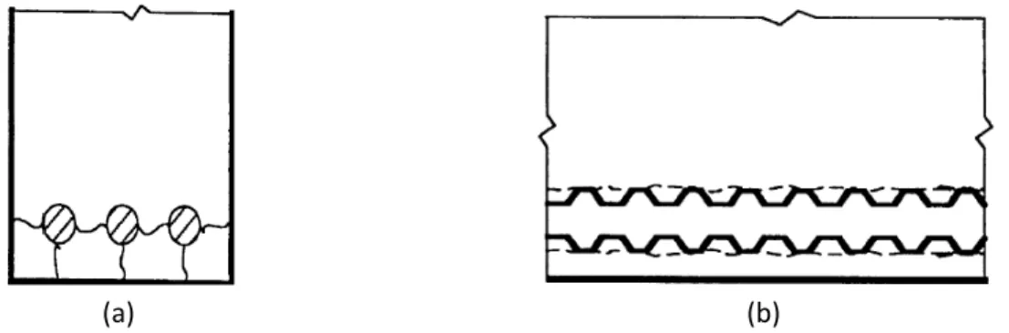Figure 2.9: Cracking and damage mechanisms in bond: (a) End view showing splitting cracks between  bars and concrete cover;  (b) Side view of member showing shear crack and/or local concrete crushing  due to bar pullout