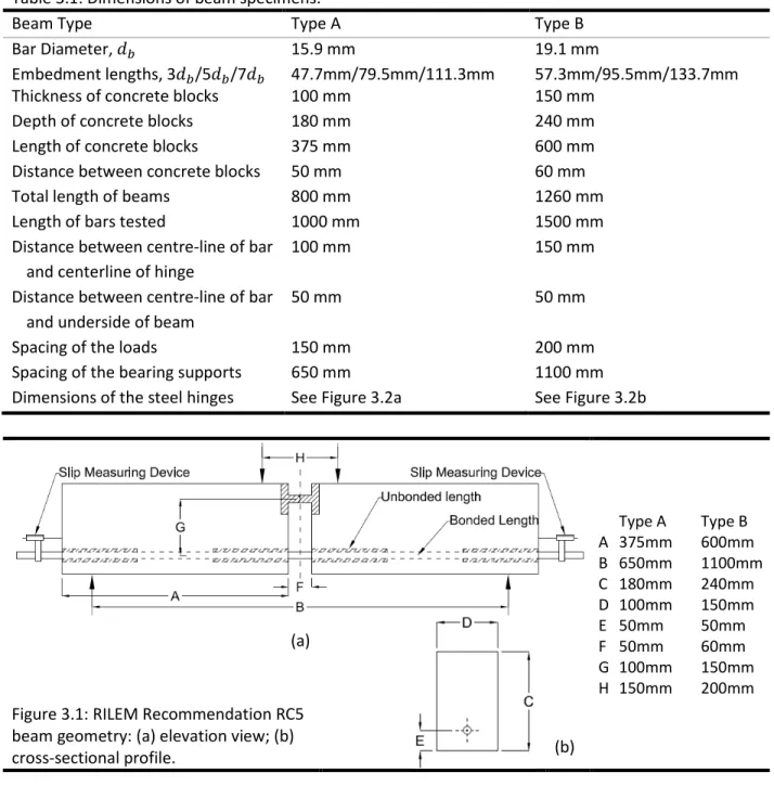 Table 3.1: Dimensions of beam specimens. 