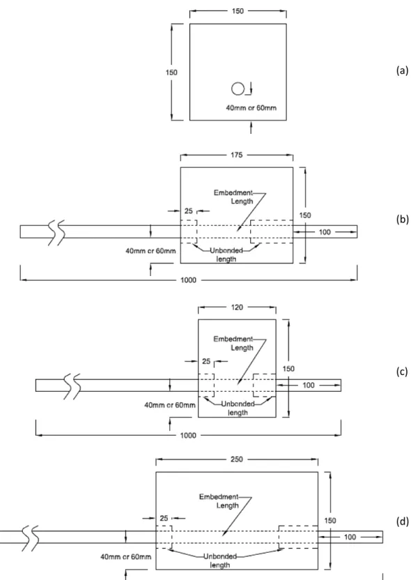 Figure 3.6: Pullout Specimen Configuration: (a) cross section perpendicular to longitudinal axis of bar;     