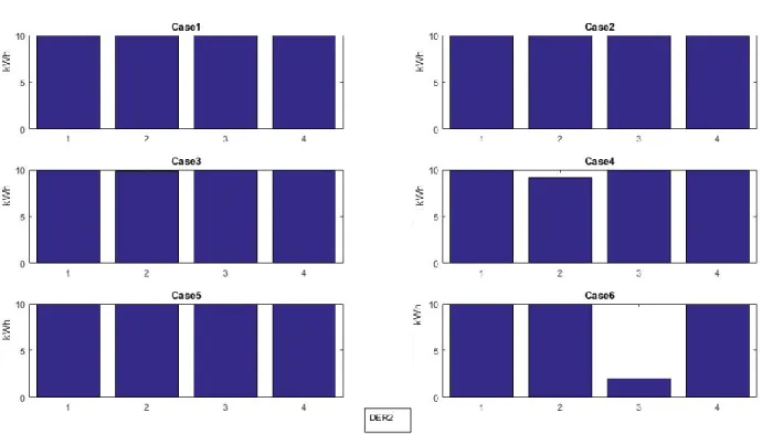 Fig. 6.9: Comparative overview of the results for DER2 using different methods
