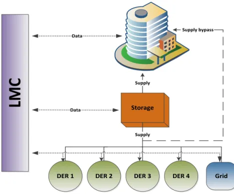 Fig. 6.1: An overview of household level problem formulation
