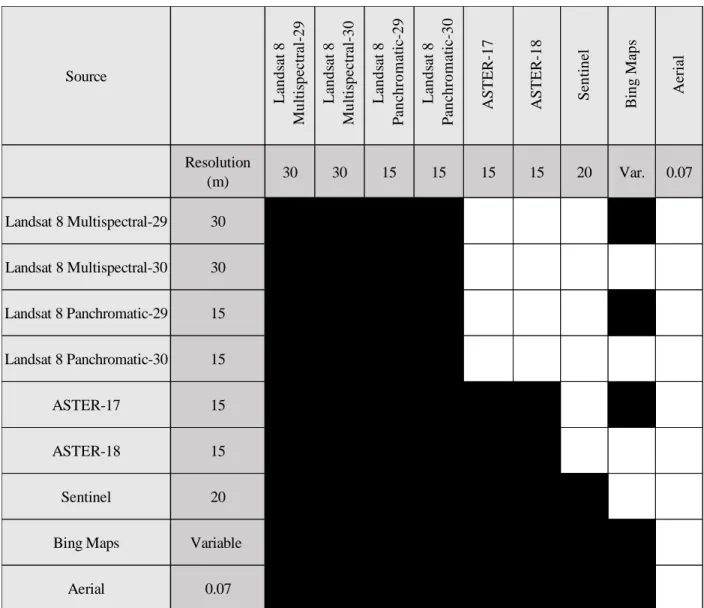 Table 1 - Matrix of the twenty-seven possible combinations of image pairs for DEM  generation