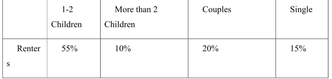 Table 3: Family structure 