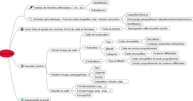 Figure b : Démarche générale de création d’une carte 