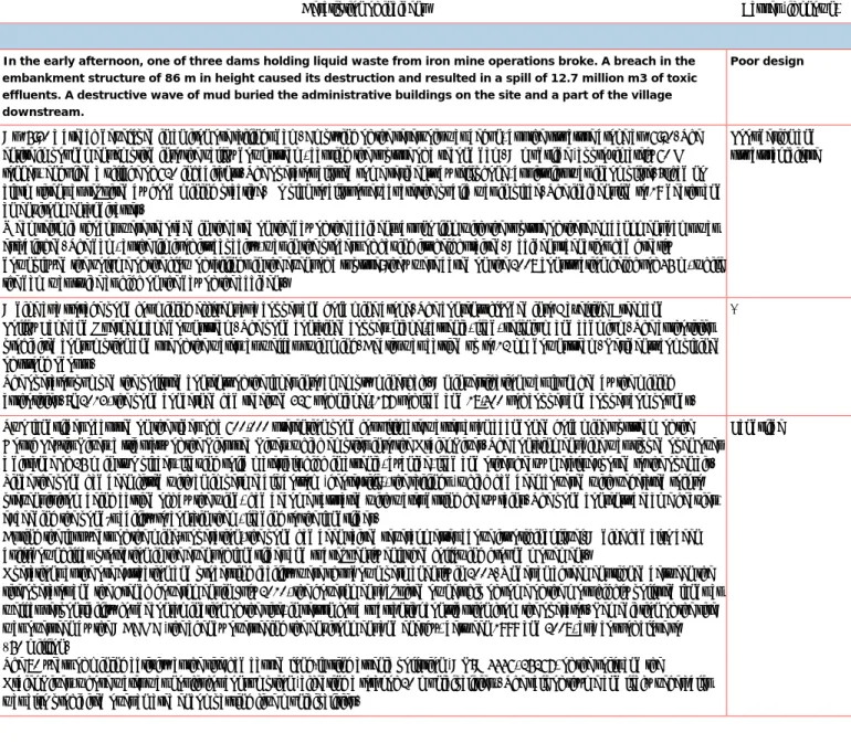 Table 9-5  Accidentology related to mining activity 