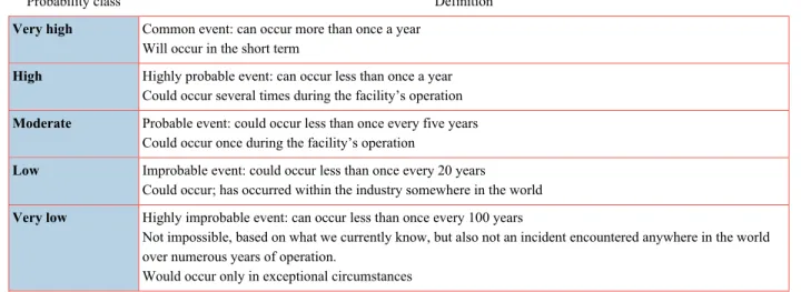 Table 9-4 presents risk acceptability criteria. 