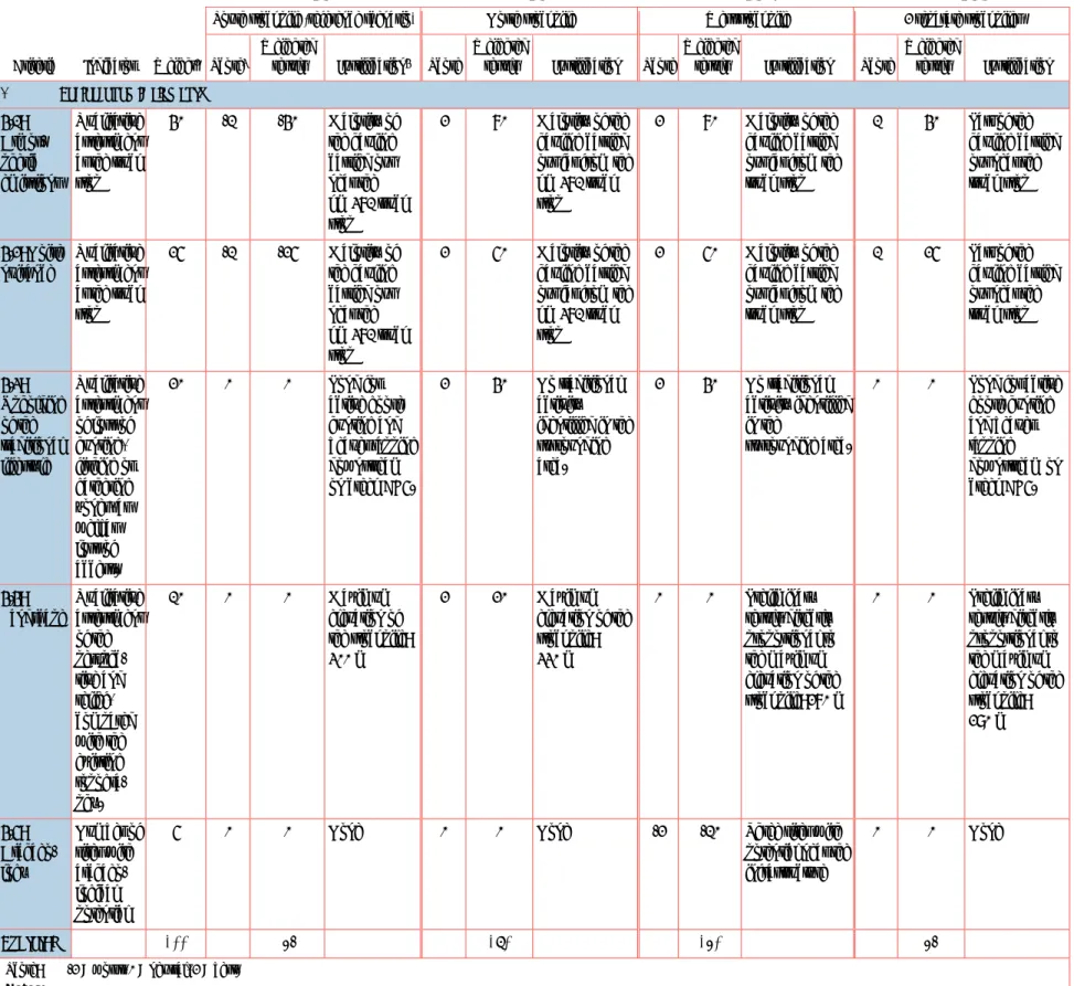 Table 3-3a  Multi-criteria analysis for the location of tailings stockpiles (cont.) 1 