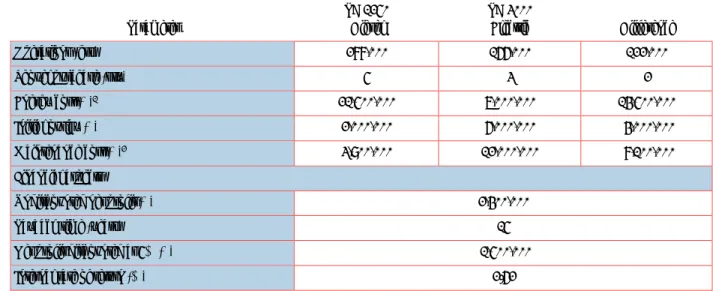 Table 3-8  Cost-benefit analysis of electric and diesel shovels 