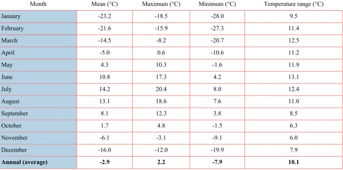 Table 6-1  Monthly average mean, maximum and minimum daily air temperatures at La Grande Rivière  Airport station (1981 to 2010 period) 