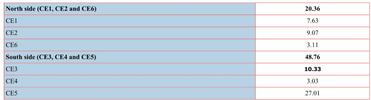 Table 6-11  Surface area of the watersheds of the watercourses studied 