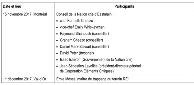 Tableau 5-1 : Calendrier des rencontres de participation du public 
