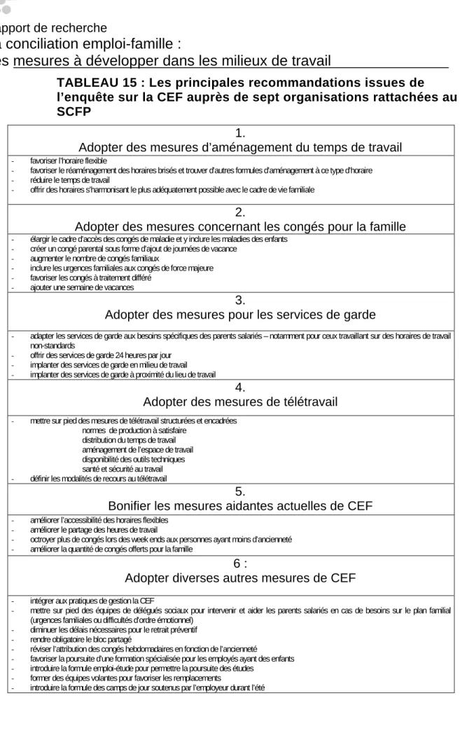 TABLEAU 15 : Les principales recommandations issues de  l’enquête sur la CEF auprès de sept organisations rattachées au  SCFP 