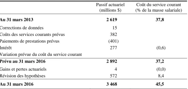 Tableau 5  Rapprochement des résultats     
