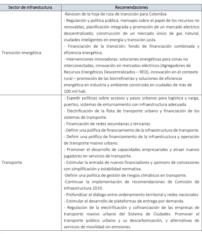 Tabla 13 presenta las recomendaciones transversales y nacionales  
