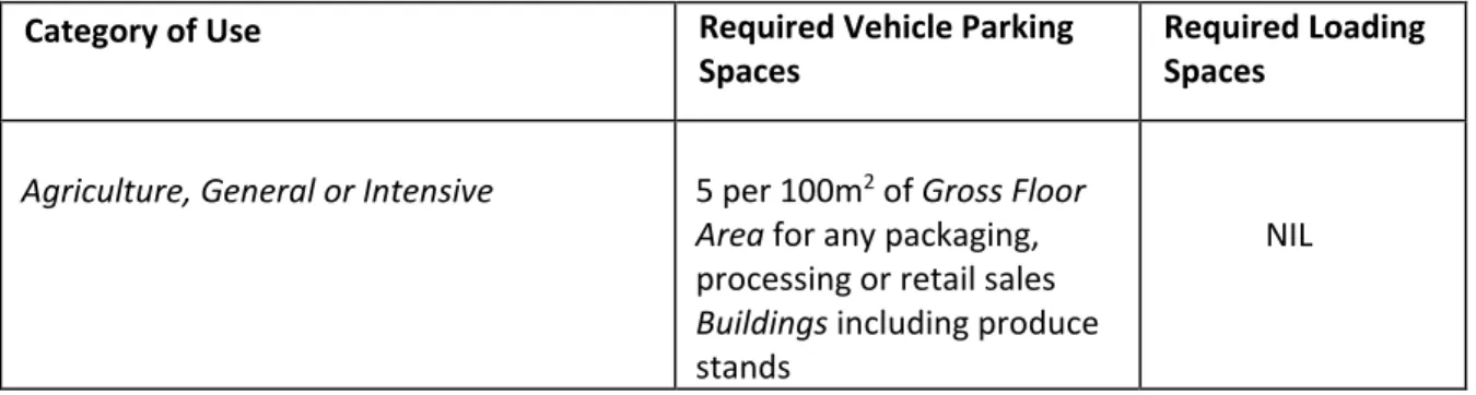 Table 6.1: Parking &amp; Loading Schedule 119 120 121