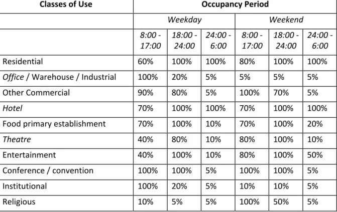 Table 6.2: Shared Parking Schedule 
