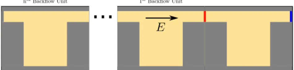 Figure 5.6: Schematic of the slit-well model with truncated back- back-flow for indirect mobility measurements