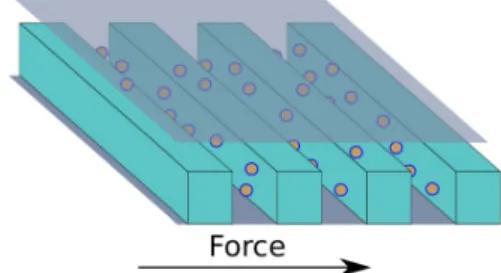 FIG. 1. Schematic of a fully connected feed-forward neural net- net-work of depth d and width w mapping coordinates (x , y) to an output