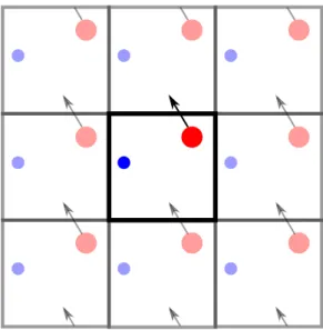 Figure 2.8: Schematic of using periodic boundary conditions to model an infinite domain