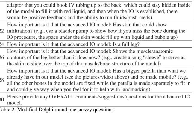 Table 2: Modified Delphi round one survey questions  IO: Intraosseous, IV: Intravenous 