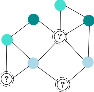 Figure 2.1: Node Classification Example.