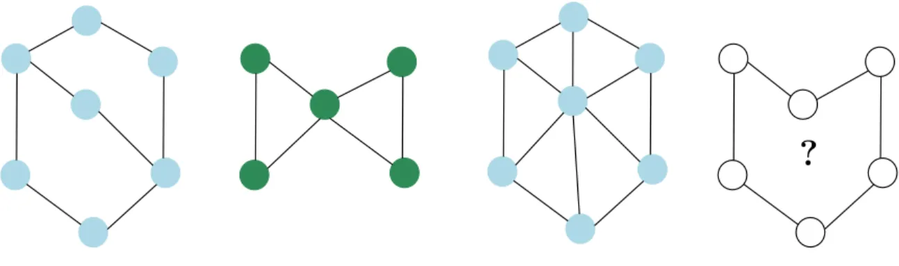 Graph classification involves predictions for a group of nodes. The task may be to classify a group of proteins as enzymes or non-enzymes or predicting properties of a molecule (which is represented using a graph)