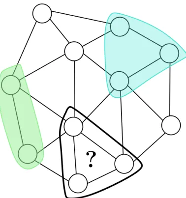 Figure 2.4: Subgraph Classification Example.