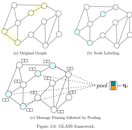Figure 2.6: GLASS framework.