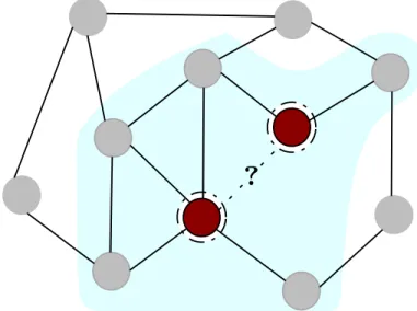 Figure 3.1: An example of SGRL framework SEAL. An enclosing subgraph is ex- ex-tracted for each pair of nodes, thereby converting the problem to graph classification from link prediction.