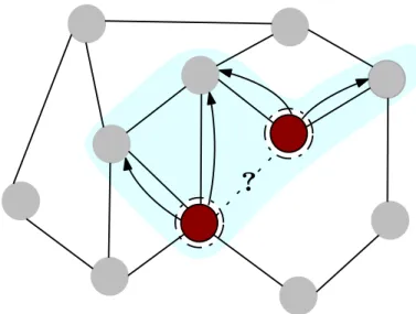 Figure 3.2: An example of scalable SGRL framework ScaLed. ScaLed samples the enclosing subgraphs using multiple random walks (specified by two hyperparameters) starting from the target pair of nodes.