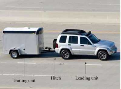 Figure 1.1: A typical articulated vehicle with a leading unit, a trailing unit, and a hitch