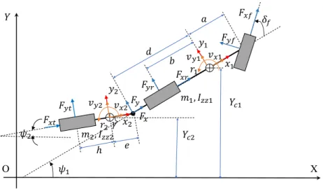 Figure 3.1: The 3-DOF CT model  3.2.1 3-DOF linear CT system modeling 