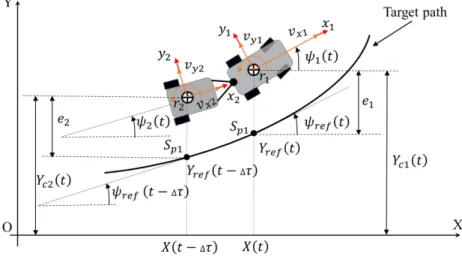 Figure 5.1: Geometry representation of the CT combination and target path. 