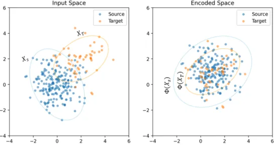 Figure 2.5: An example of symmetric feature transformation