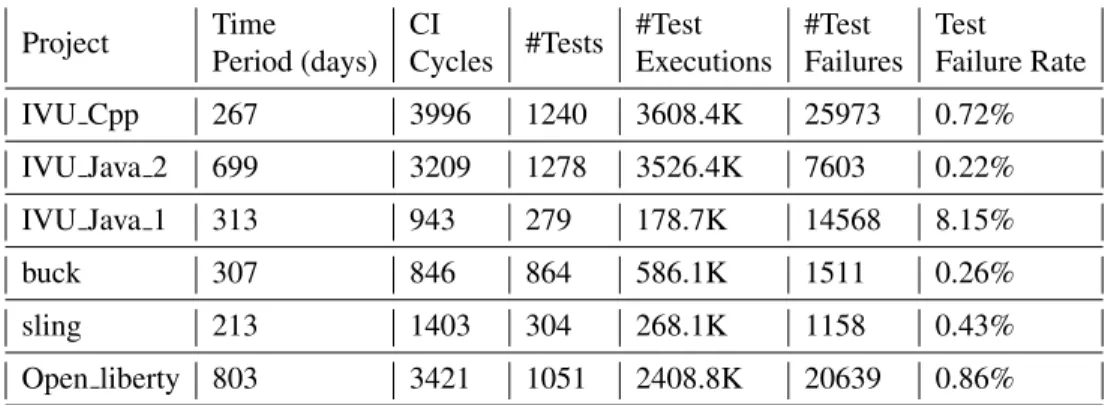 Table 4.1: Description of case studies