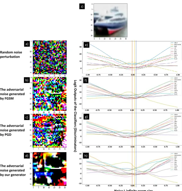 Figure 5.8: Extra visualization. 