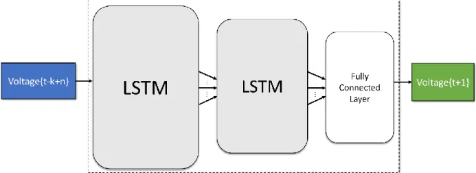 Figure 4.5: Residual Generation Process 