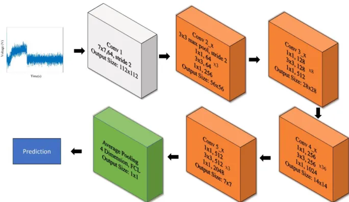 Figure 4.7: Voltage Charge Residual Diagnosis Process 