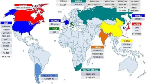 Figure 2.2: Microreactors under development in different countries.
