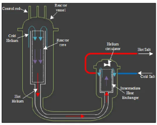Figure 2.3: Simplified process diagram of microreactor