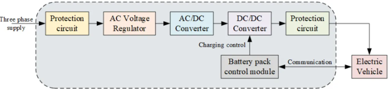 Figure 4.7: Schematic diagram of a fast charging station