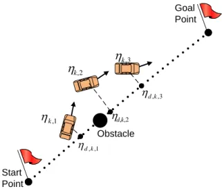 Figure 3.26: Method 1 for trajectory error calculation