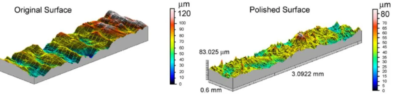 Figure 2-21 Left: the as received SLA surface, right: the laser polished surface [67]