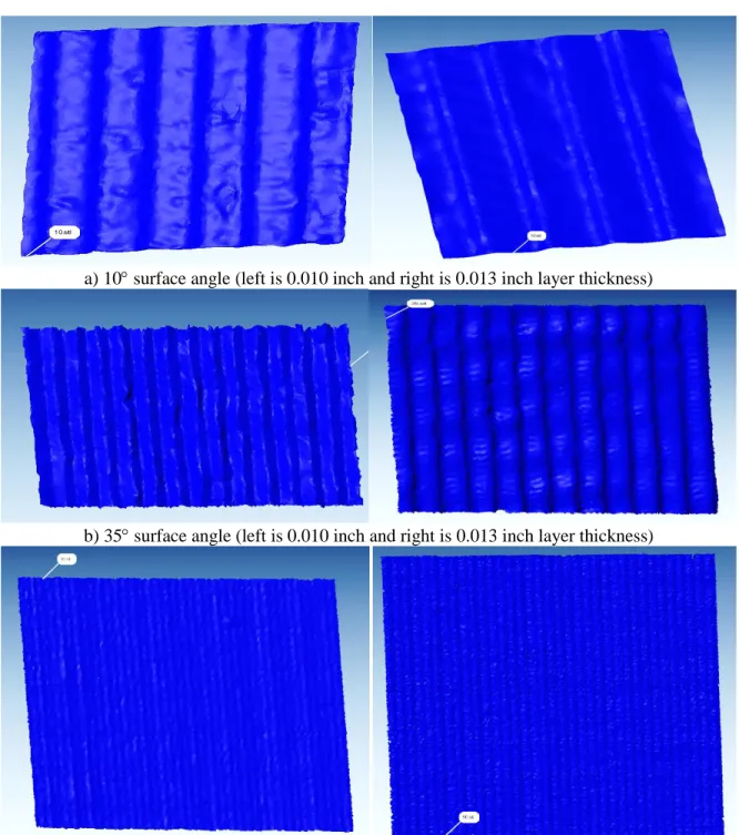 Figure 4-3 3D representation of the surfaces with 0.010 and 0.013 inch layer thickness at  different  surface angles  after surface reconstruction from point cloud data