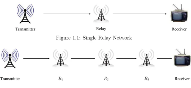 Figure 1.1: Single Relay Network