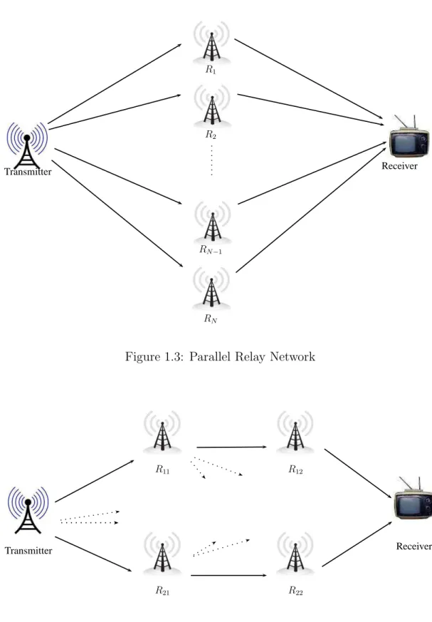 Figure 1.4: Hybrid Relay Network